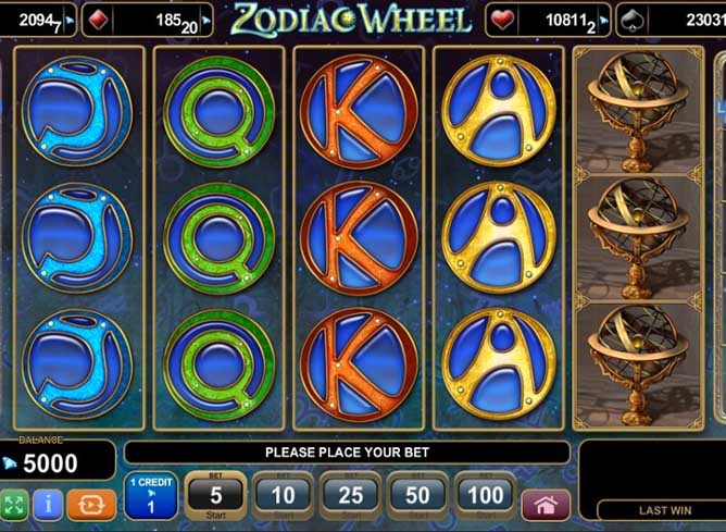 Zodiac Wheel